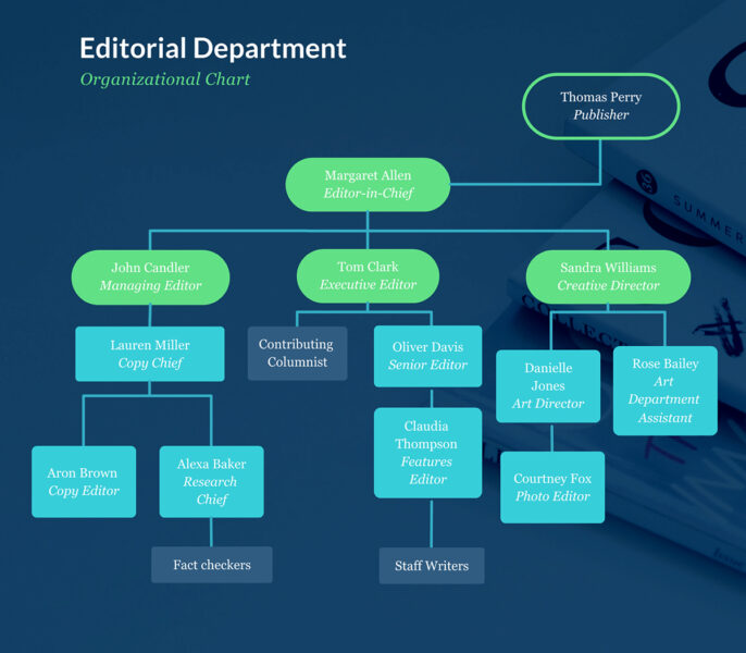 Editorial Department Organizational Chart